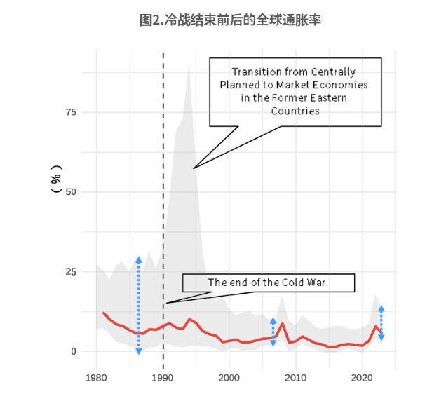 国际移民趋势