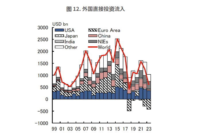 全球经济的分裂：移民、贸易和外国直接投资正在重塑世界吗？